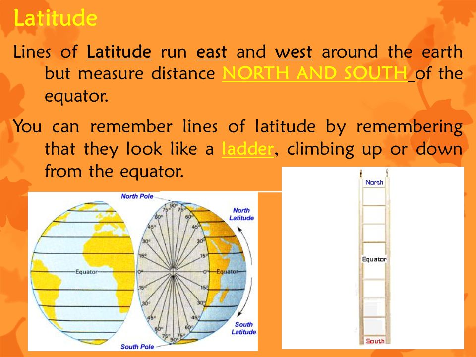 Latitude Lines of Latitude run east and west around the earth but measure distance NORTH AND SOUTH of the equator.