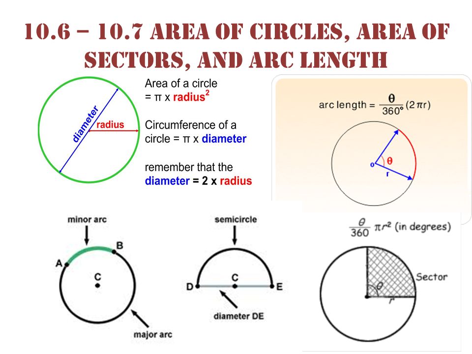 10.6 – 10.7 Area of Circles, area of sectors, and arc length