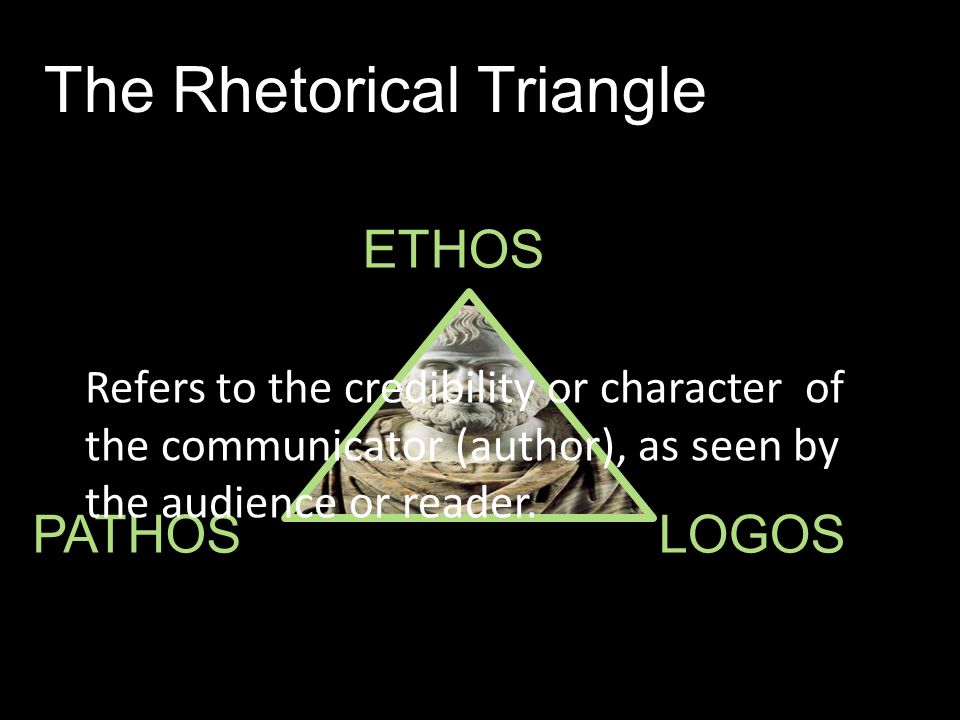 Aristotle 384 – 322 BC RHETORIC: The Art of Persuasion Ethos Pathos Logos