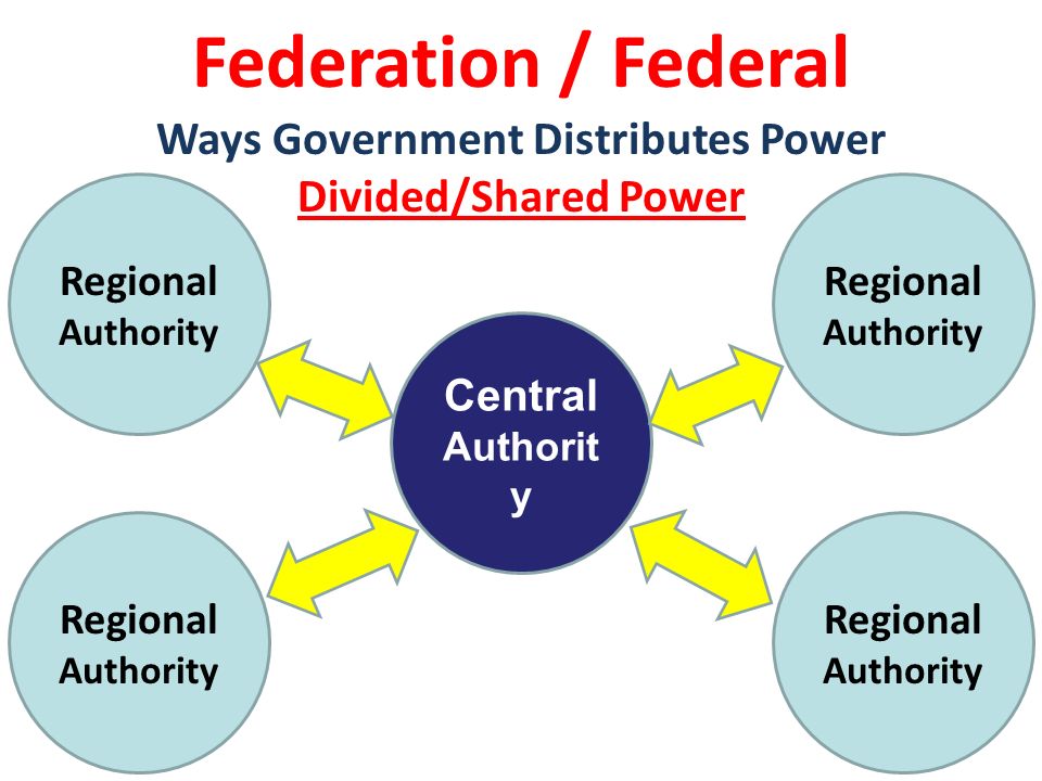 Federation / Federal Ways Government Distributes Power Divided/Shared Power Regional Authority Central Authorit y Regional Authority