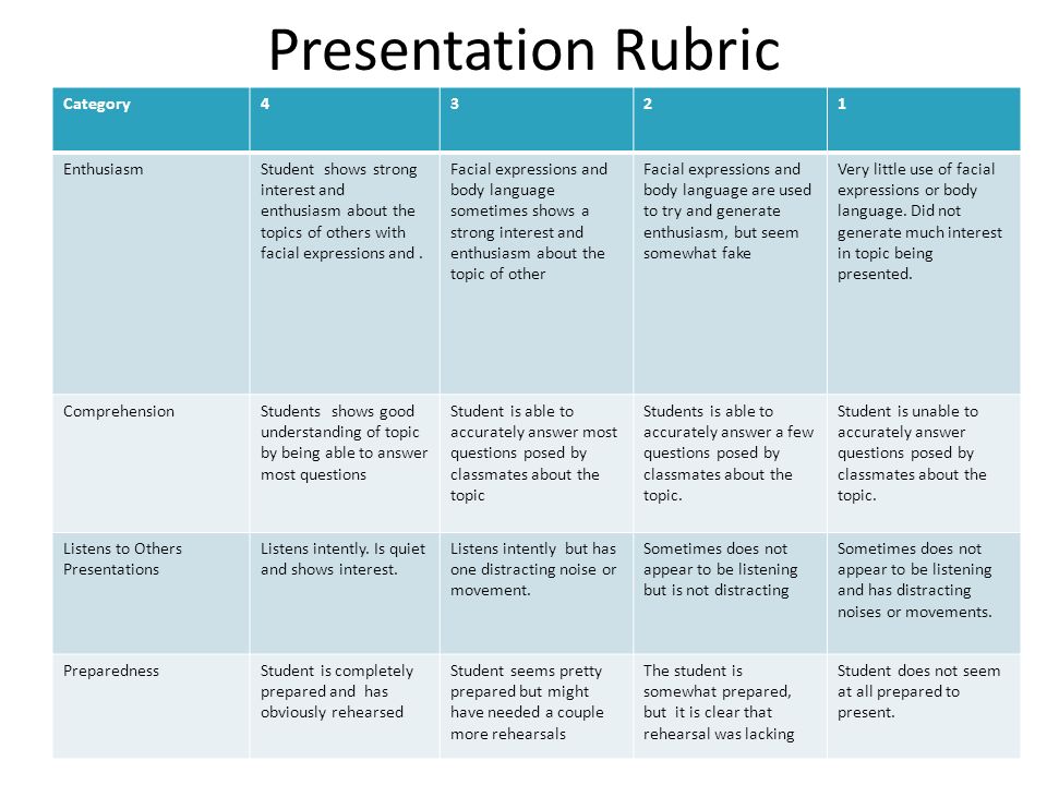 Presentation Rubric Category4321 EnthusiasmStudent shows strong interest and enthusiasm about the topics of others with facial expressions and.