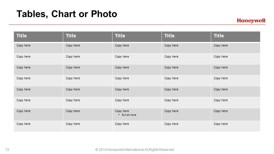 © 2014 Honeywell International All Rights Reserved13 Tables, Chart or Photo Title Copy here Bullet here Copy here PPT DESIGN NOTE: The table design scheme must be set by the user: Select table > Design > Use table style drop down and select Medium Style 2 – Accent 3