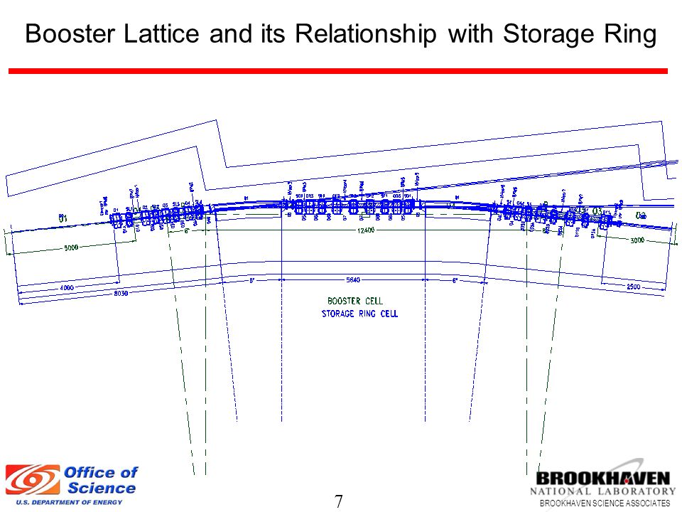 7 BROOKHAVEN SCIENCE ASSOCIATES Booster Lattice and its Relationship with Storage Ring