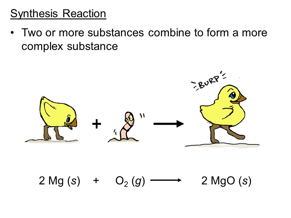 synthesis reaction General chemistry/types of chemical reactions from wikibooks, open books for an open world reversing a synthesis reaction will give you a decomposition reaction. synthesis reaction General chemistry/types of chemical reactions from wikibooks, open books for an open world reversing a synthesis reaction will give you a decomposition reaction.