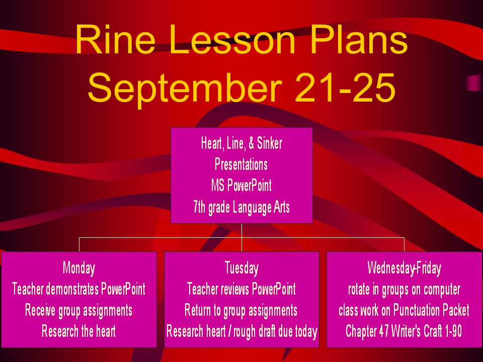ms powerpoint lesson plan