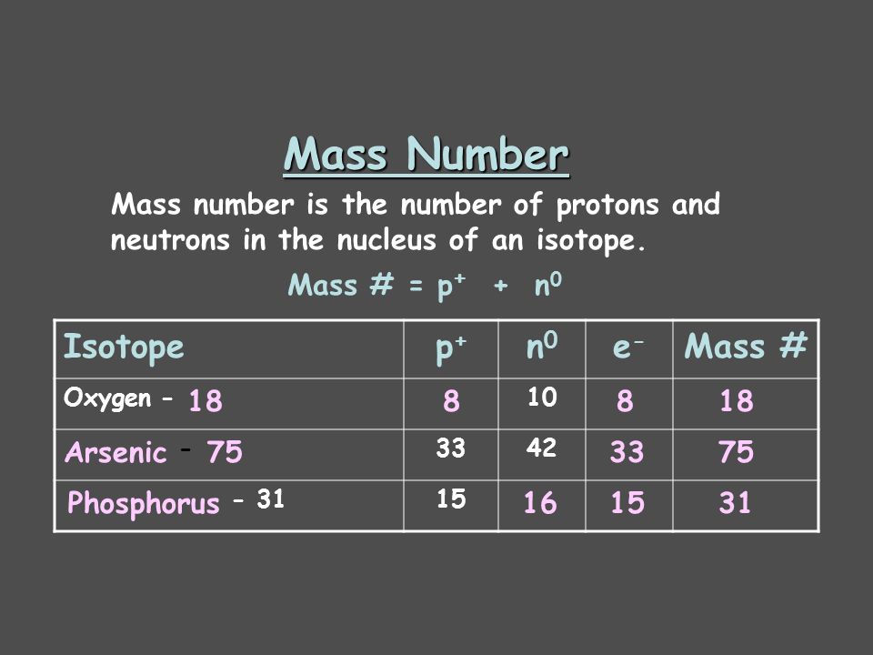 Mass Number Mass number is the number of protons and neutrons in the nucleus of an isotope.
