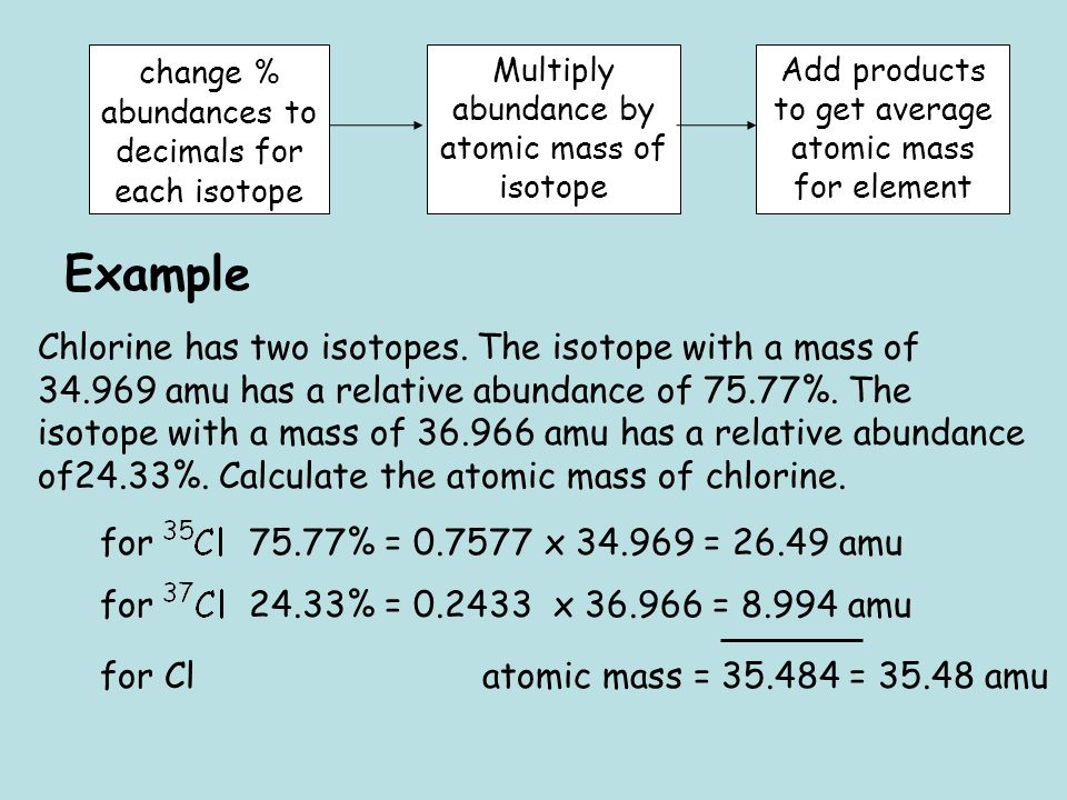 change % abundances to decimals for each isotope Multiply abundance by atomic mass of isotope Add products to get average atomic mass for element Example Chlorine has two isotopes.