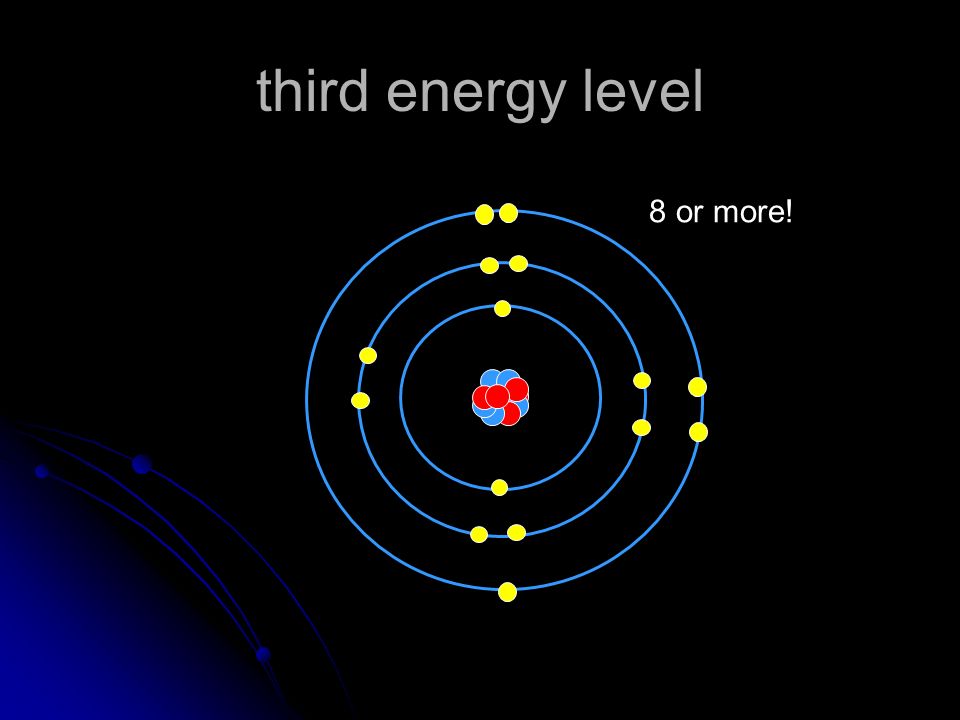 third energy level 8 or more!