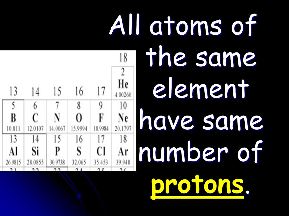 All atoms of the same element have same number of.