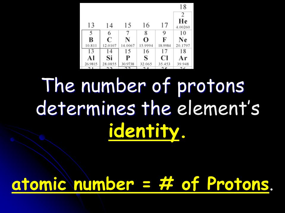 The number of protons determines the The number of protons determines the element’s identity.