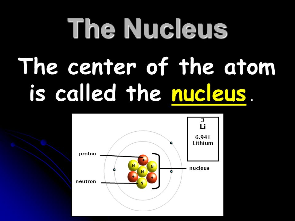 The Nucleus The center of the atom is called the nucleus. proton neutron nucleus 3 Li Lithium