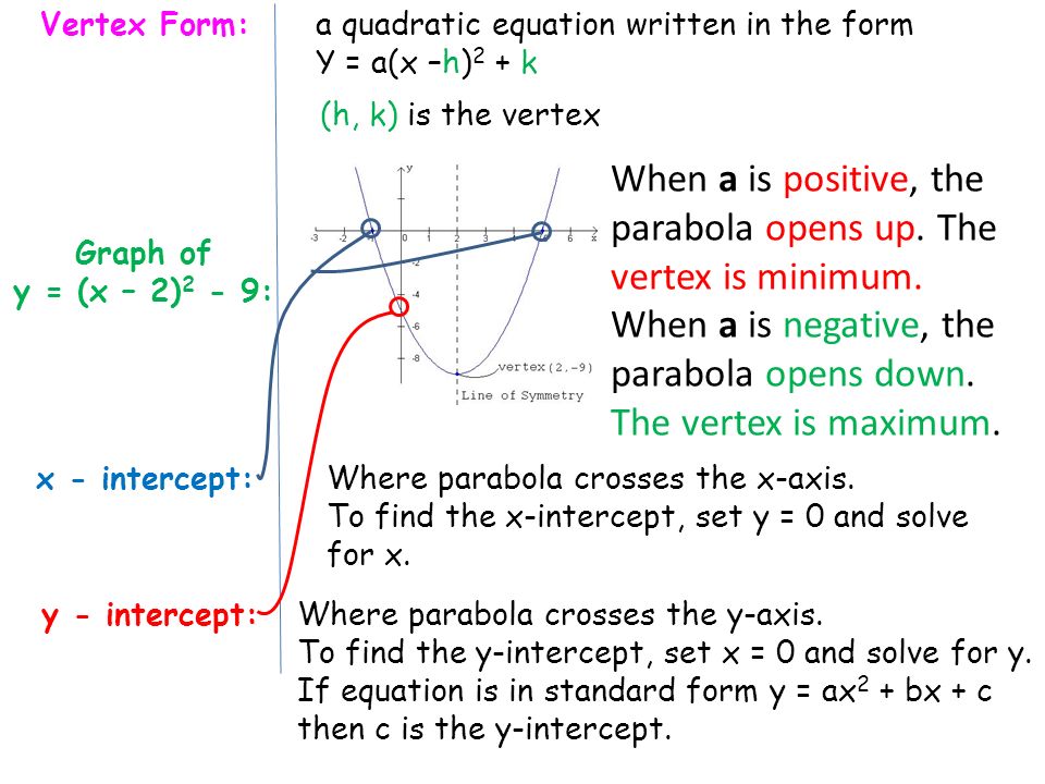 Vertex Form Of Quadratic Equation Talkchannels Standard Form Of A Quadratic Equation