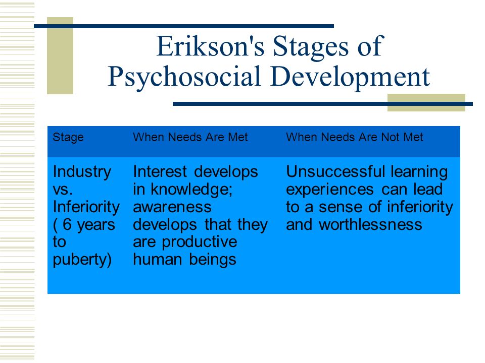 psychosocial dev The stages of psychosocial development articulated by erik erikson describes eight developmental stages through which a healthily developing human should pass from infancy to late adulthood. psychosocial dev The stages of psychosocial development articulated by erik erikson describes eight developmental stages through which a healthily developing human should pass from infancy to late adulthood.