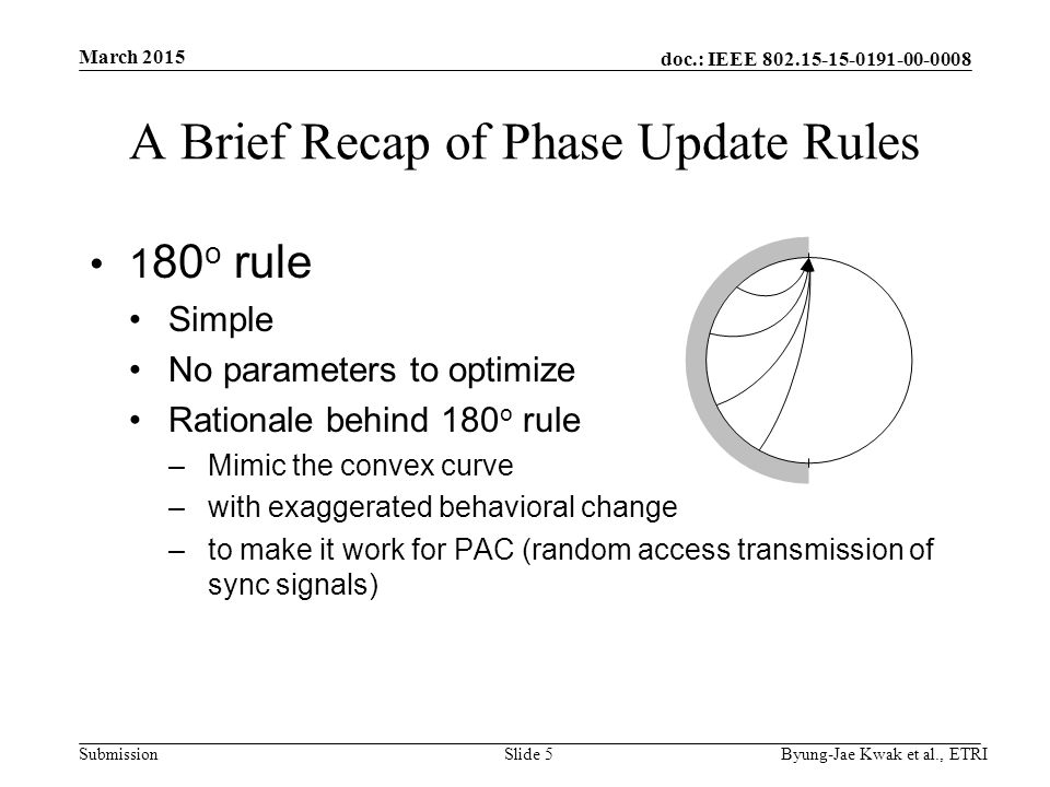doc.: IEEE Submission A Brief Recap of Phase Update Rules 1 80 o rule Simple No parameters to optimize Rationale behind 180 o rule –Mimic the convex curve –with exaggerated behavioral change –to make it work for PAC (random access transmission of sync signals) March 2015 Byung-Jae Kwak et al., ETRISlide 5