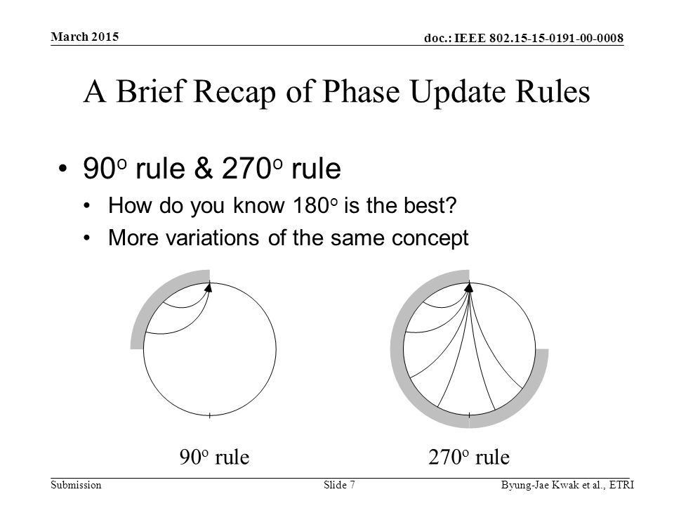 doc.: IEEE Submission A Brief Recap of Phase Update Rules 90 o rule & 270 o rule How do you know 180 o is the best.