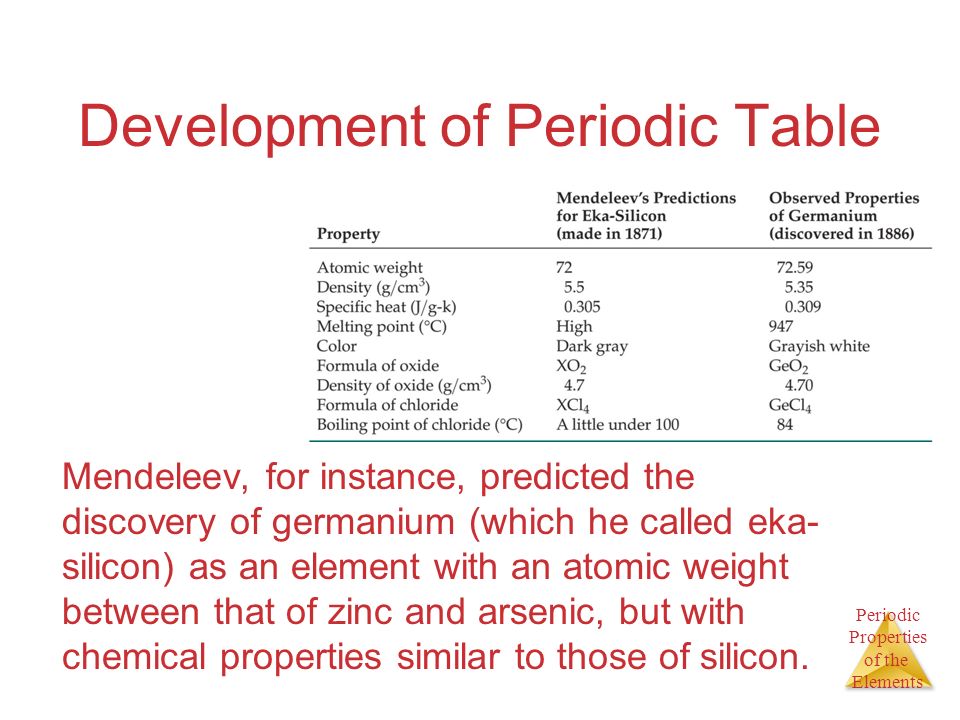 Periodic Table 10th element on the periodic table : Periodic Properties of the Elements Chapter 7 Periodic Properties ...