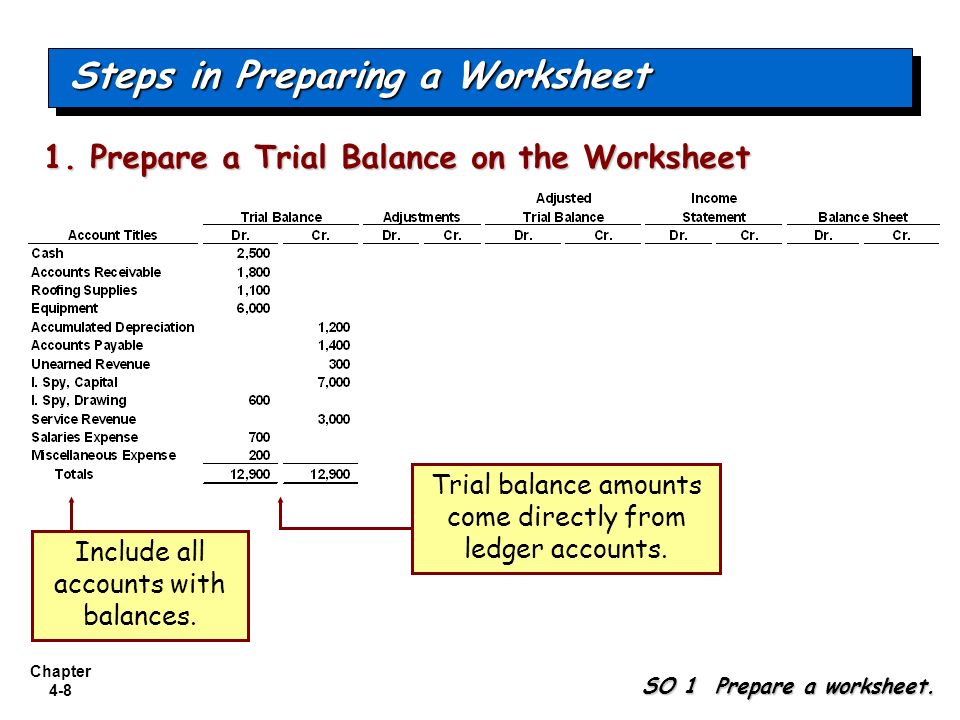 steps in a trial steps in a trial