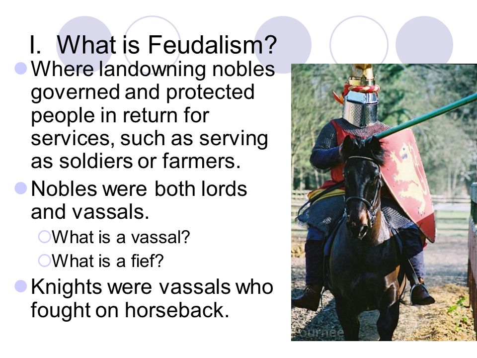 I. What is Feudalism.