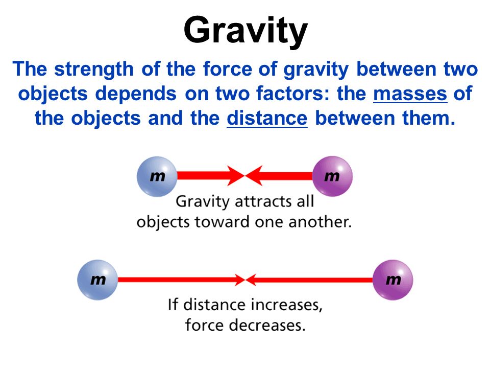 Gravity The strength of the force of gravity between two objects depends on two factors: the masses of the objects and the distance between them.
