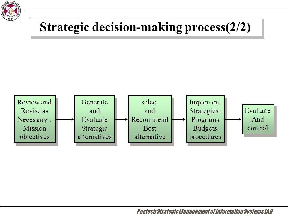 strategy evaluation and control of apple corporation Insider's look into the apple product strategy including an overview of apple's product thereby increasing the market share of apple control of both software and. strategy evaluation and control of apple corporation Insider's look into the apple product strategy including an overview of apple's product thereby increasing the market share of apple control of both software and.