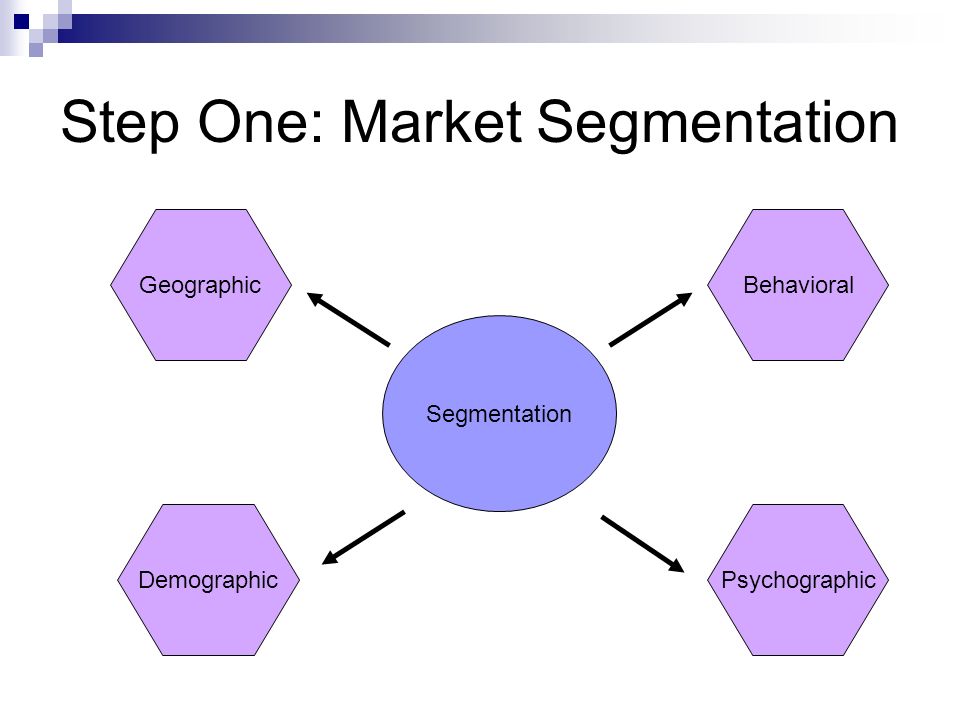 target market profiling