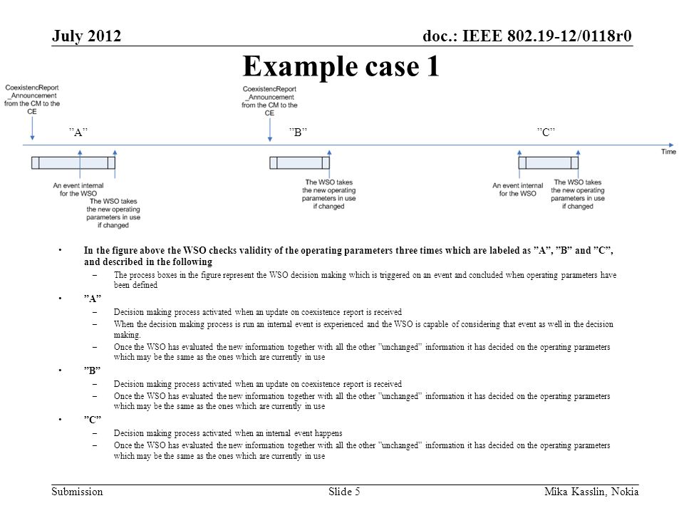 doc.: IEEE /0118r0 Submission Example case 1 In the figure above the WSO checks validity of the operating parameters three times which are labeled as A , B and C , and described in the following –The process boxes in the figure represent the WSO decision making which is triggered on an event and concluded when operating parameters have been defined A –Decision making process activated when an update on coexistence report is received –When the decision making process is run an internal event is experienced and the WSO is capable of considering that event as well in the decision making.