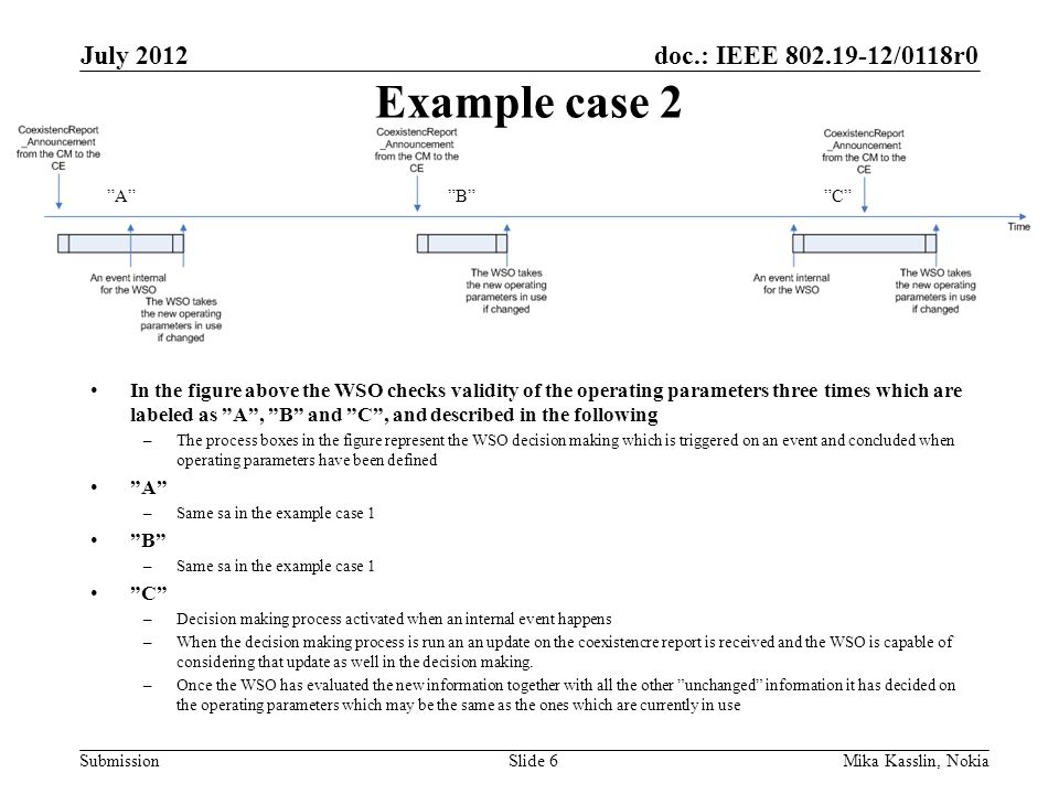 doc.: IEEE /0118r0 Submission Example case 2 In the figure above the WSO checks validity of the operating parameters three times which are labeled as A , B and C , and described in the following –The process boxes in the figure represent the WSO decision making which is triggered on an event and concluded when operating parameters have been defined A –Same sa in the example case 1 B –Same sa in the example case 1 C –Decision making process activated when an internal event happens –When the decision making process is run an an update on the coexistencre report is received and the WSO is capable of considering that update as well in the decision making.