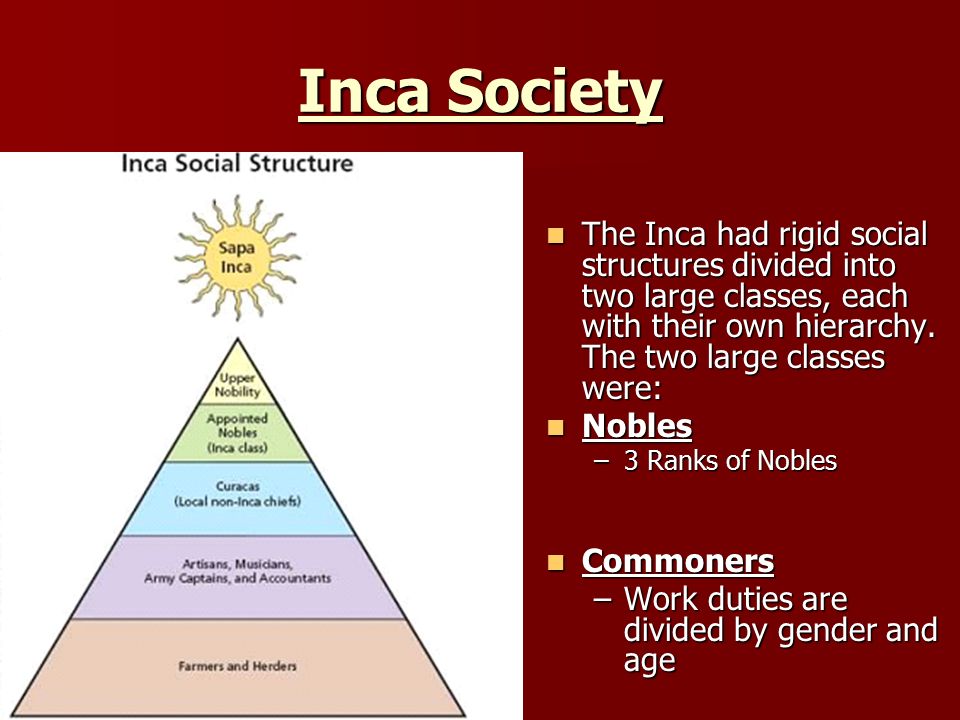 Image result for social structure Incas