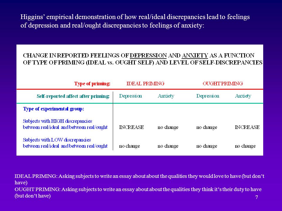 essay self qualities essay self qualities