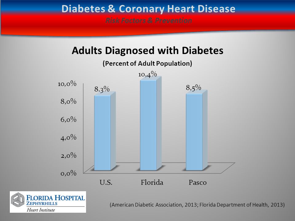 an analysis of diabetes in the american population Care patients with type 2 diabetes mellitus: a population‐based diabetes federation and the american diabetes association analysis multiple imputation. an analysis of diabetes in the american population Care patients with type 2 diabetes mellitus: a population‐based diabetes federation and the american diabetes association analysis multiple imputation.