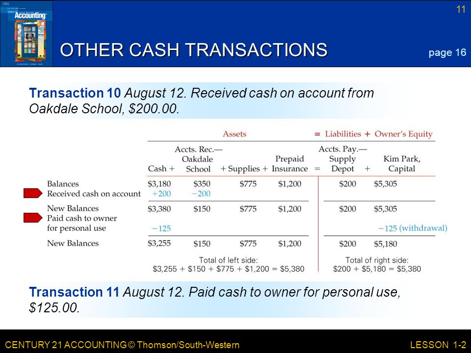 CENTURY 21 ACCOUNTING © Thomson/South-Western 11 LESSON 1-2 OTHER CASH TRANSACTIONS Transaction 10 August 12.