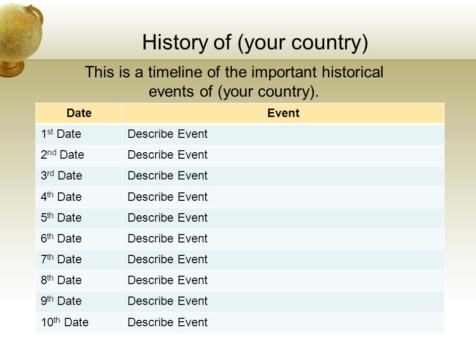 History of (your country) This is a timeline of the important historical events of (your country).