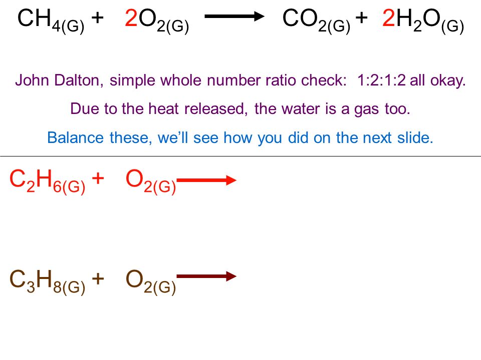 CH 4(G) + 2O 2(G) CO 2(G) + 2H 2 O (G) John Dalton, simple whole number ratio check: 1:2:1:2 all okay.