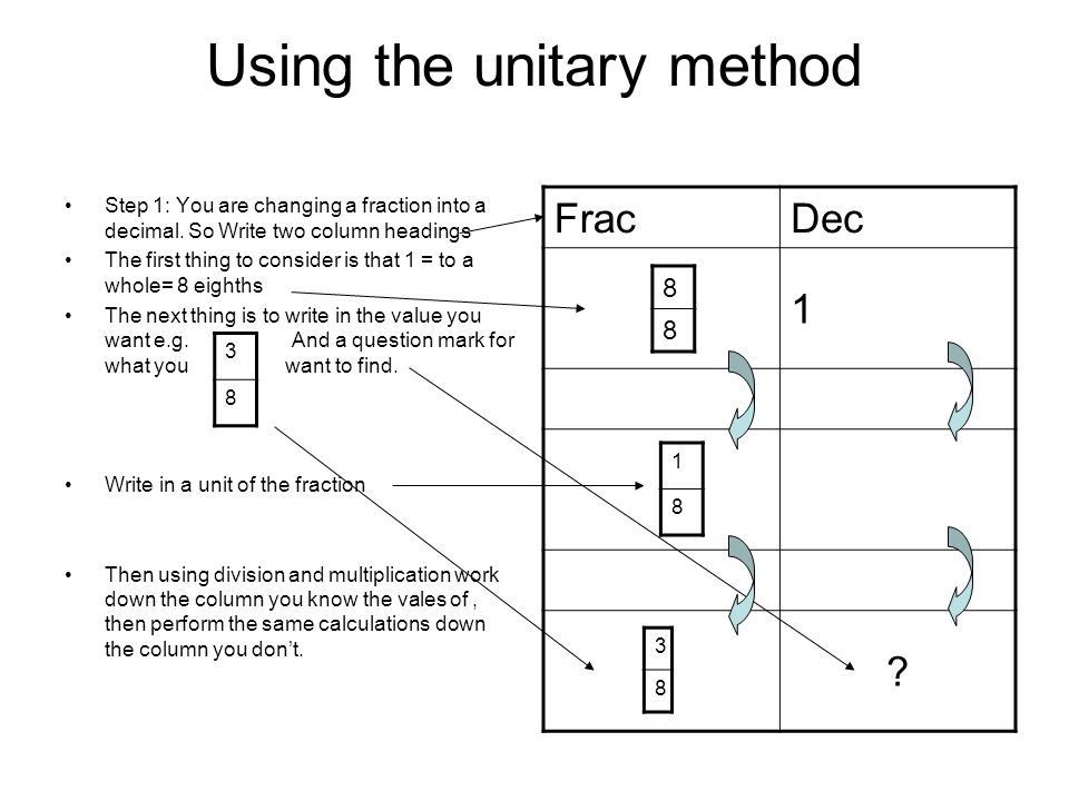 Using the unitary method Step 1: You are changing a fraction into a decimal.
