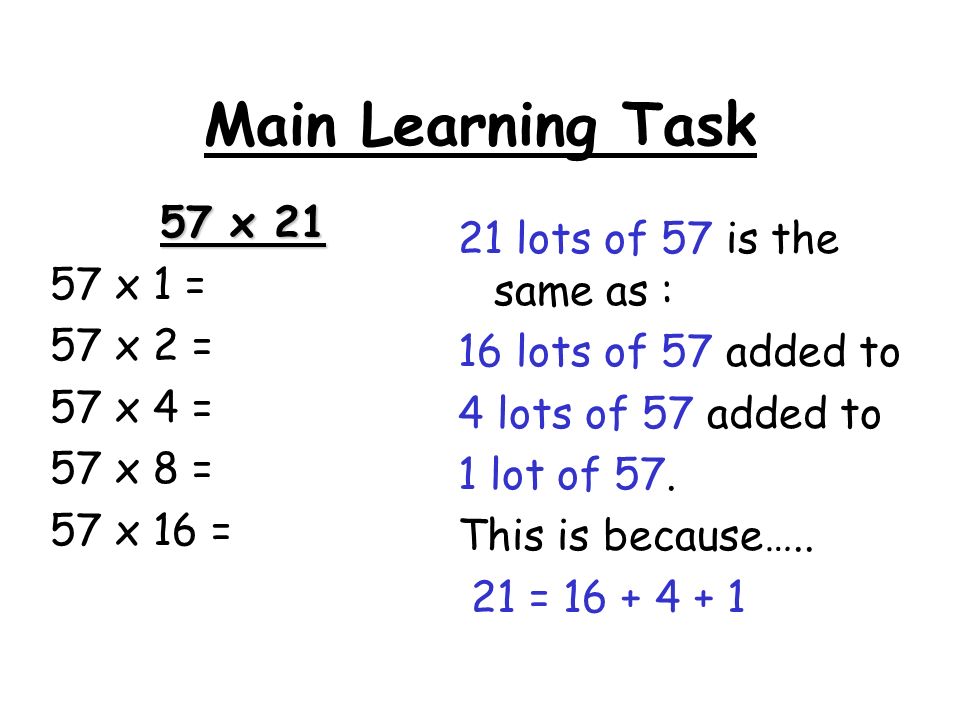 Main Learning Task 57 x x 1 = 57 x 2 = 57 x 4 = 57 x 8 = 57 x 16 = 21 lots of 57 is the same as : 16 lots of 57 added to 4 lots of 57 added to 1 lot of 57.