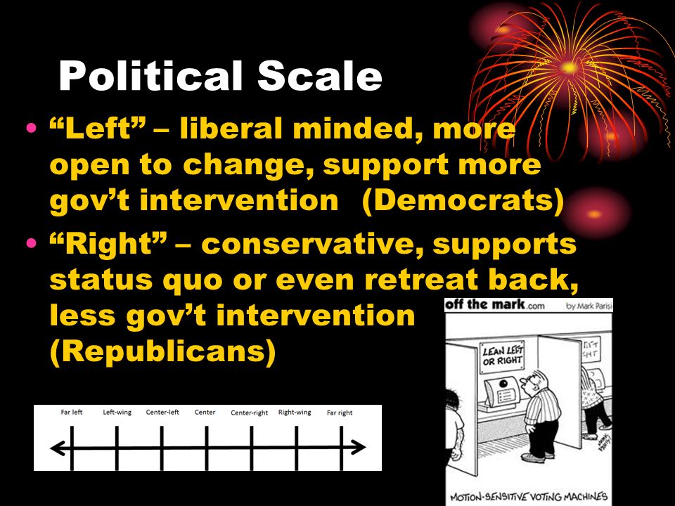 Political Scale Left – liberal minded, more open to change, support more gov’t intervention (Democrats) Right – conservative, supports status quo or even retreat back, less gov’t intervention (Republicans)