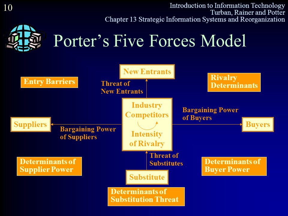 five forces model and information systems Information systems have greatly changed the michael porter five forces model michael porter five forces are the forces which tells you the right competition. five forces model and information systems Information systems have greatly changed the michael porter five forces model michael porter five forces are the forces which tells you the right competition.