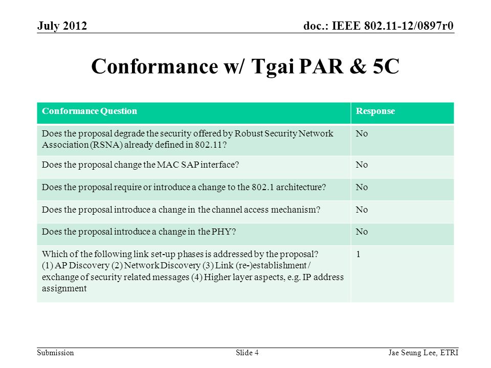 doc.: IEEE /0897r0 Submission Conformance w/ Tgai PAR & 5C Conformance QuestionResponse Does the proposal degrade the security offered by Robust Security Network Association (RSNA) already defined in