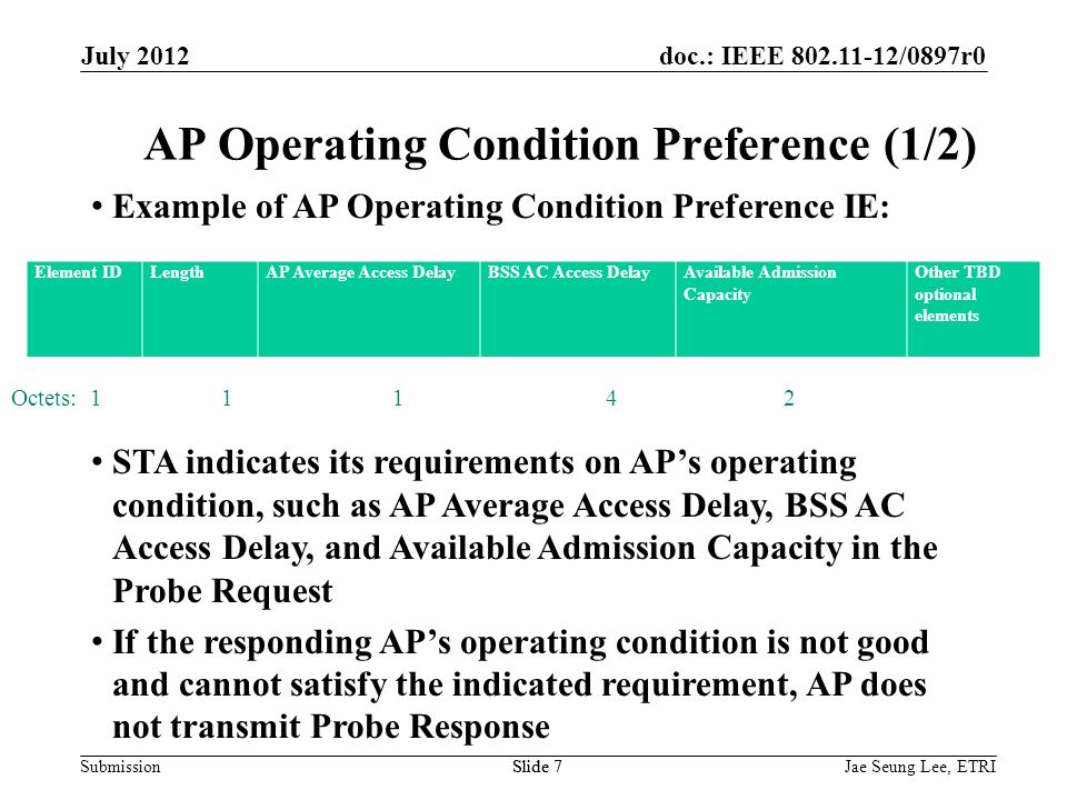 doc.: IEEE /0897r0 Submission Example of AP Operating Condition Preference IE: STA indicates its requirements on AP’s operating condition, such as AP Average Access Delay, BSS AC Access Delay, and Available Admission Capacity in the Probe Request If the responding AP’s operating condition is not good and cannot satisfy the indicated requirement, AP does not transmit Probe Response Slide 7 AP Operating Condition Preference (1/2) Element IDLengthAP Average Access DelayBSS AC Access DelayAvailable Admission Capacity Other TBD optional elements Octets: Jae Seung Lee, ETRISlide 7 July 2012