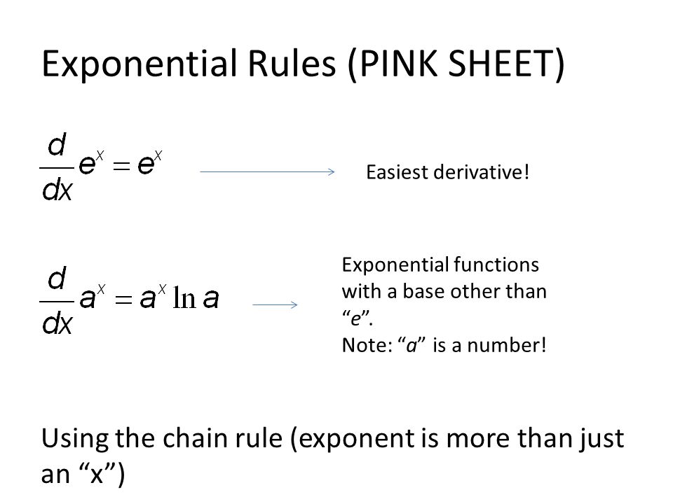 derivatives of exponential functions