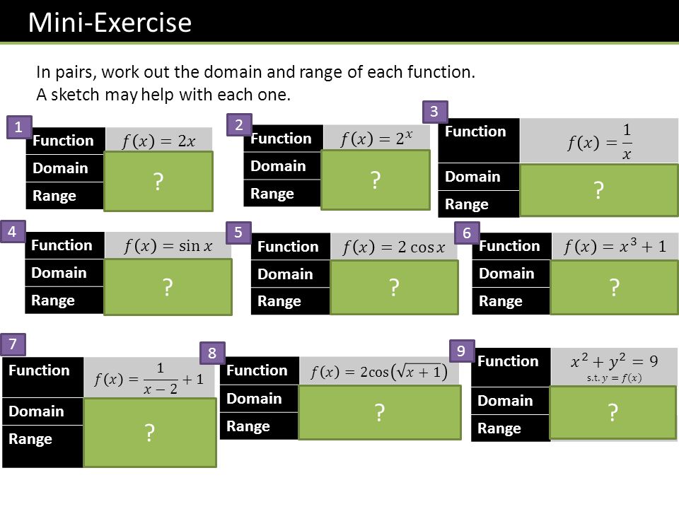 Function Domain Range Function Domain Range Mini-Exercise In pairs, work out the domain and range of each function.