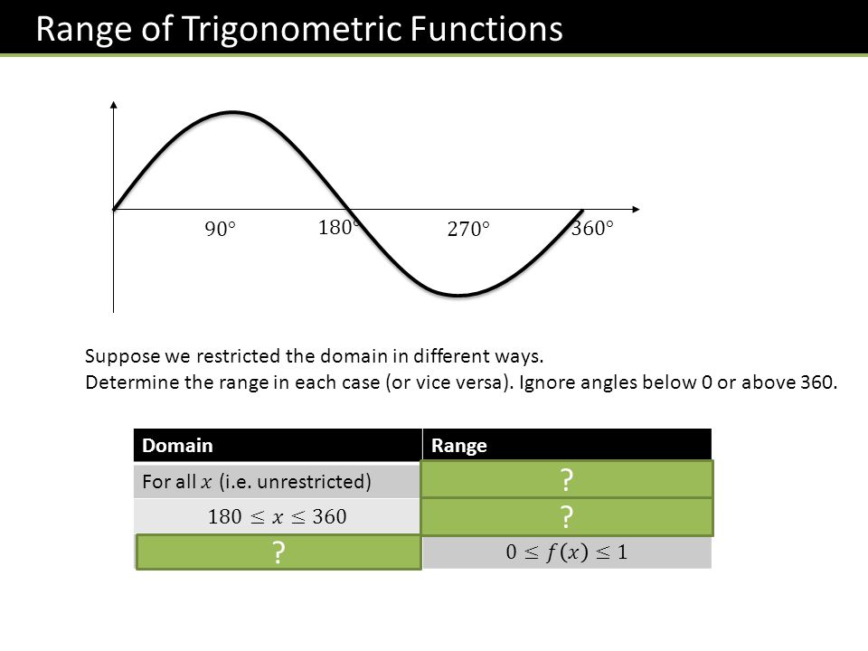 Range of Trigonometric Functions DomainRange Suppose we restricted the domain in different ways.
