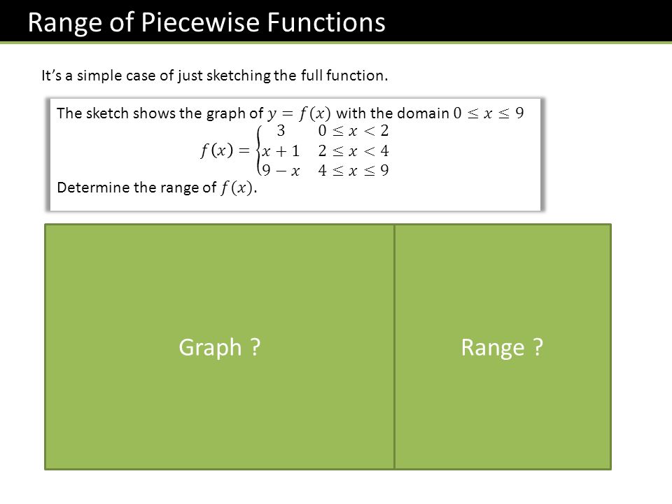 Range of Piecewise Functions It’s a simple case of just sketching the full function. Graph Range