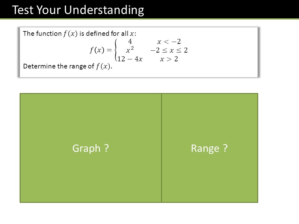 Test Your Understanding Graph Range