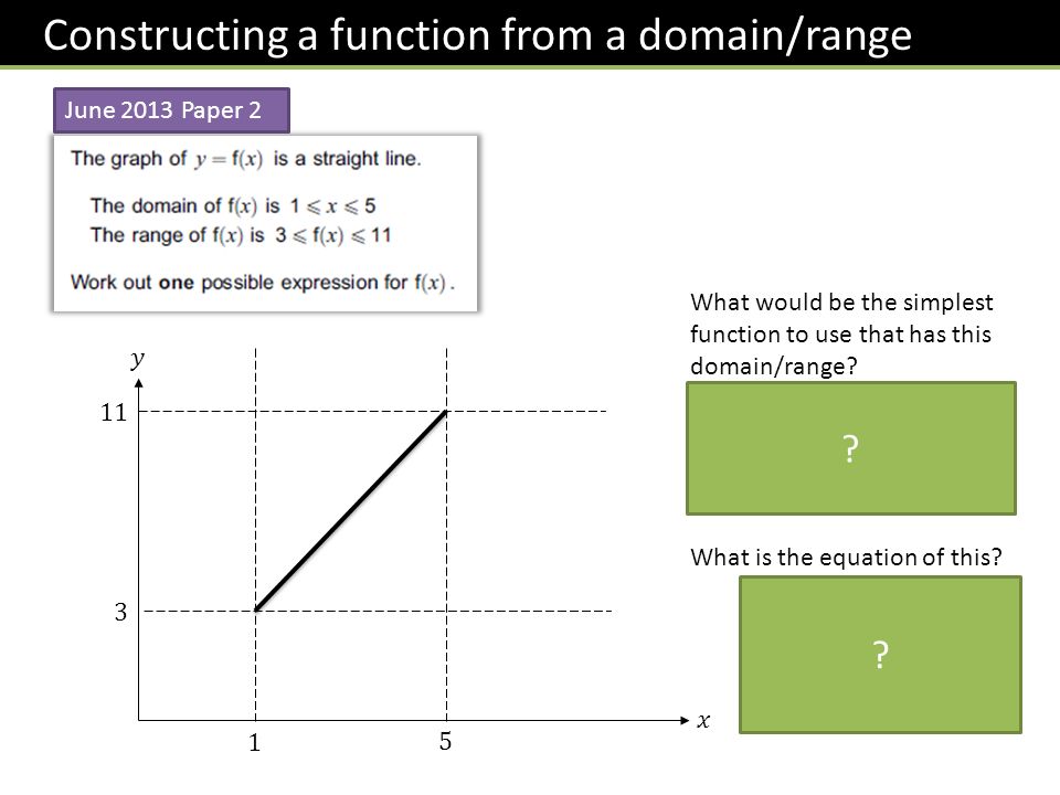Constructing a function from a domain/range June 2013 Paper 2