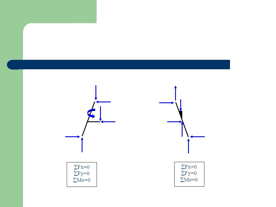 Ce Statics Chapter 6 Lecture 22 Frameachines Frames And 6 Fx 0 Fy Mo