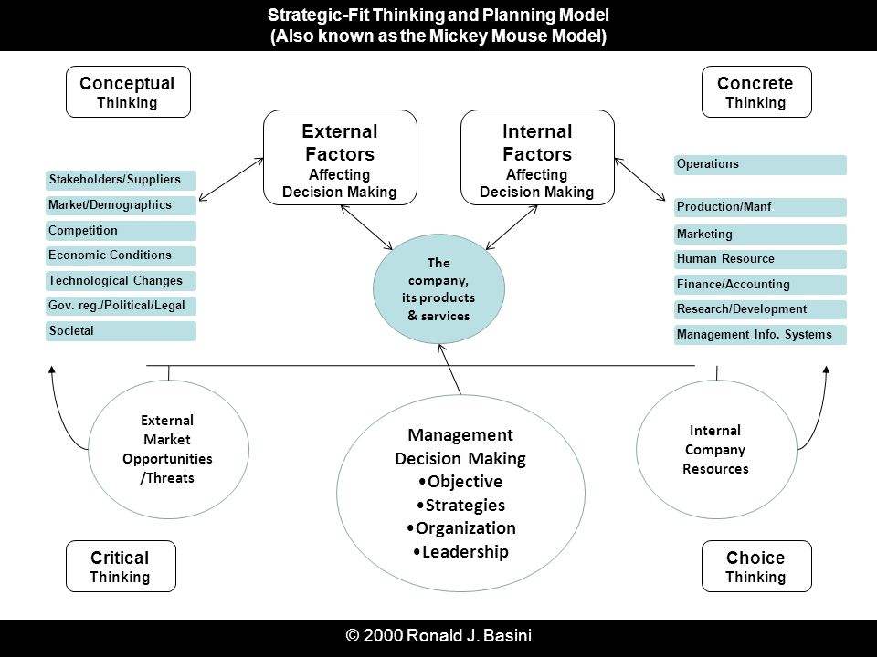 essay decision-making model Decision-making model paper life is full of decisions decision-making model essay - decision-making model analysis paper throughout this paper. essay decision-making model Decision-making model paper life is full of decisions decision-making model essay - decision-making model analysis paper throughout this paper.