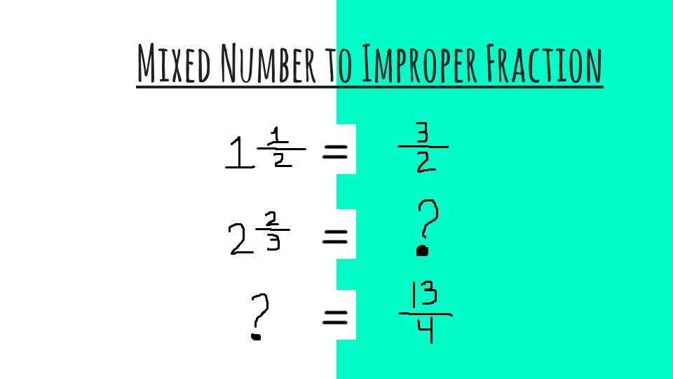 Mixed Number to Improper Fraction