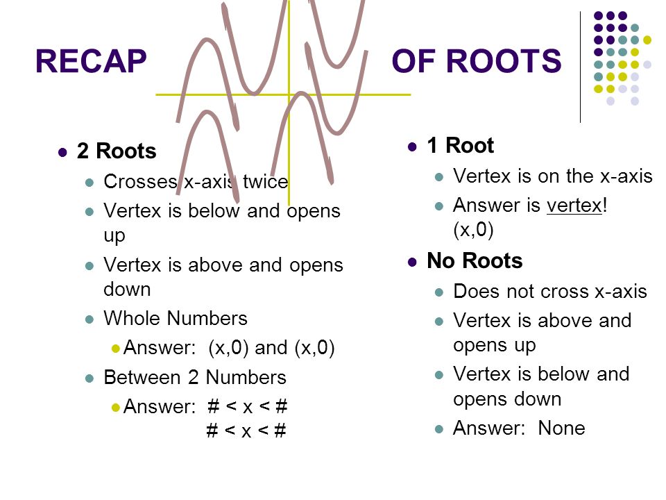 Warm Up Graph Completely With All Parts From Worksheet X And Y Recap Of Roots 2 Crosses X Axis Twice Vertex Is Below And Opens Up