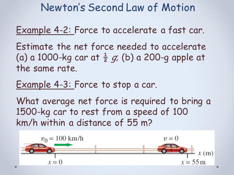 chapter 4 forces newtons second law of motion example 4 2 force examples of newton s 2nd law